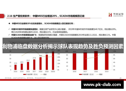 利物浦临盘数据分析揭示球队表现趋势及胜负预测因素