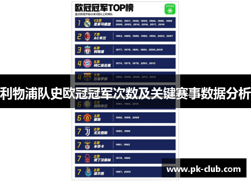利物浦队史欧冠冠军次数及关键赛事数据分析