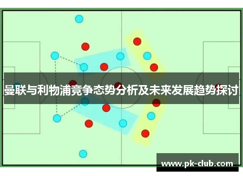 曼联与利物浦竞争态势分析及未来发展趋势探讨