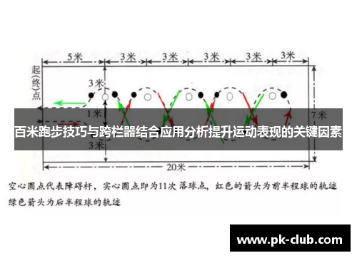 百米跑步技巧与跨栏器结合应用分析提升运动表现的关键因素